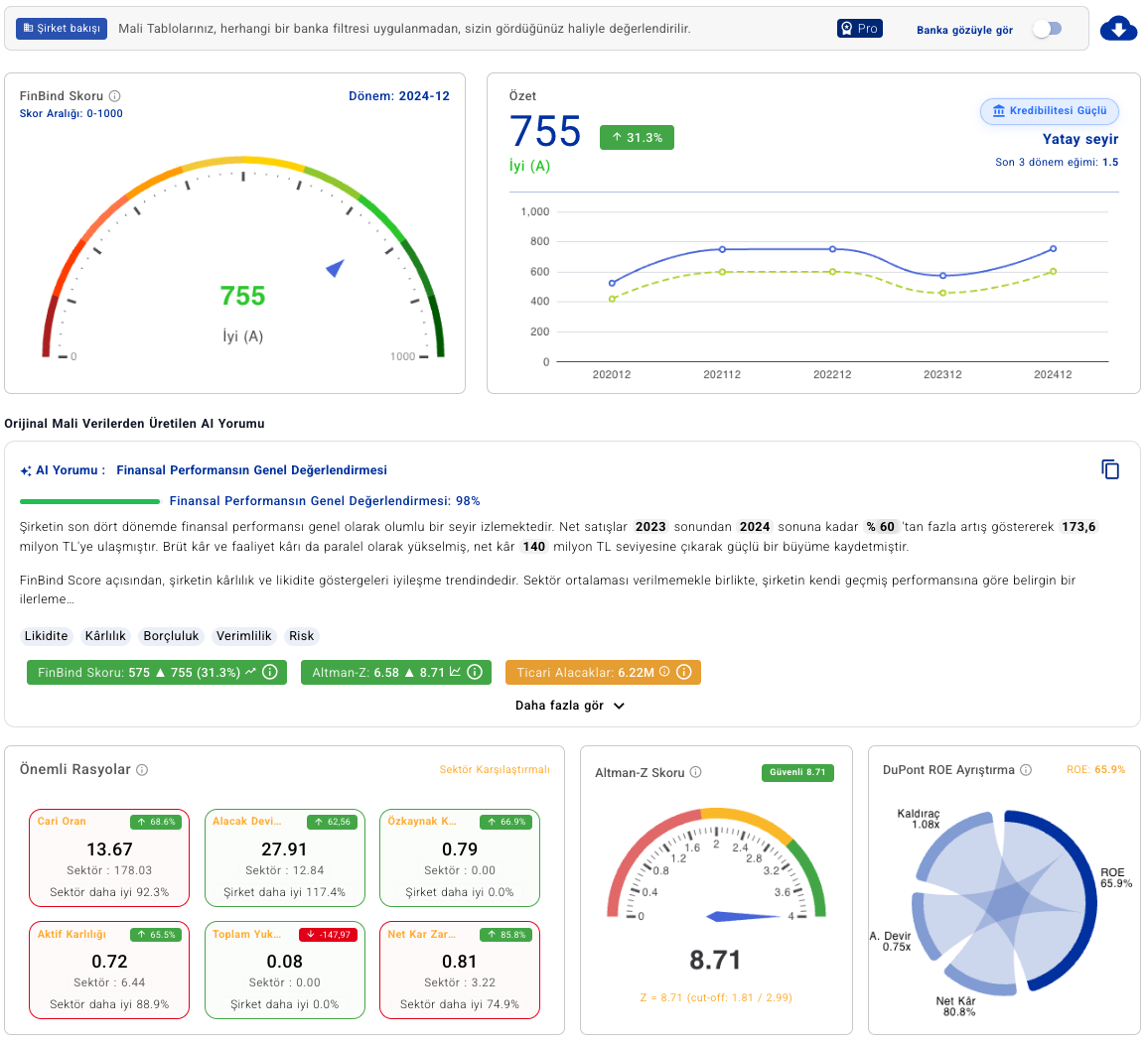 FinBind Finansal Sağlık Skoru ekranı